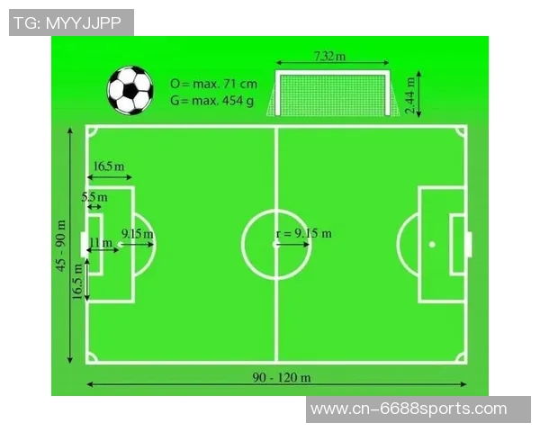 足球的边界探秘:你知道足球场有多少条边吗 足球的边界探秘:你知道足球场有多少条边吗