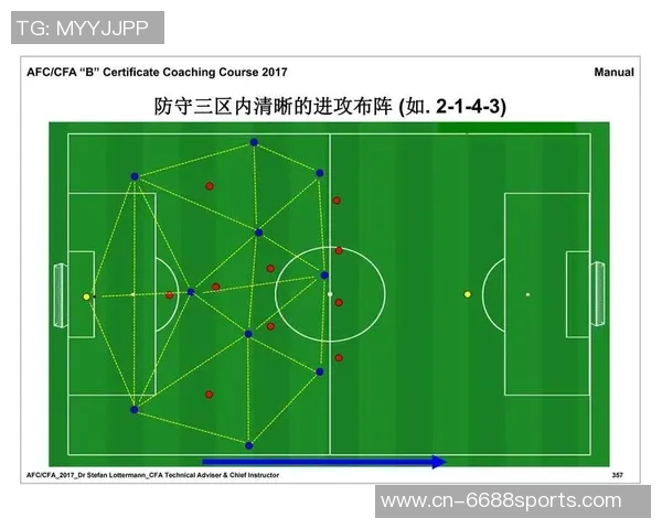 足球边锋时代的崛起与演变探讨:从经典到现代的技术与战术革新 足球边锋时代的崛起与演变探讨:从经典到现代的技术与战术革新